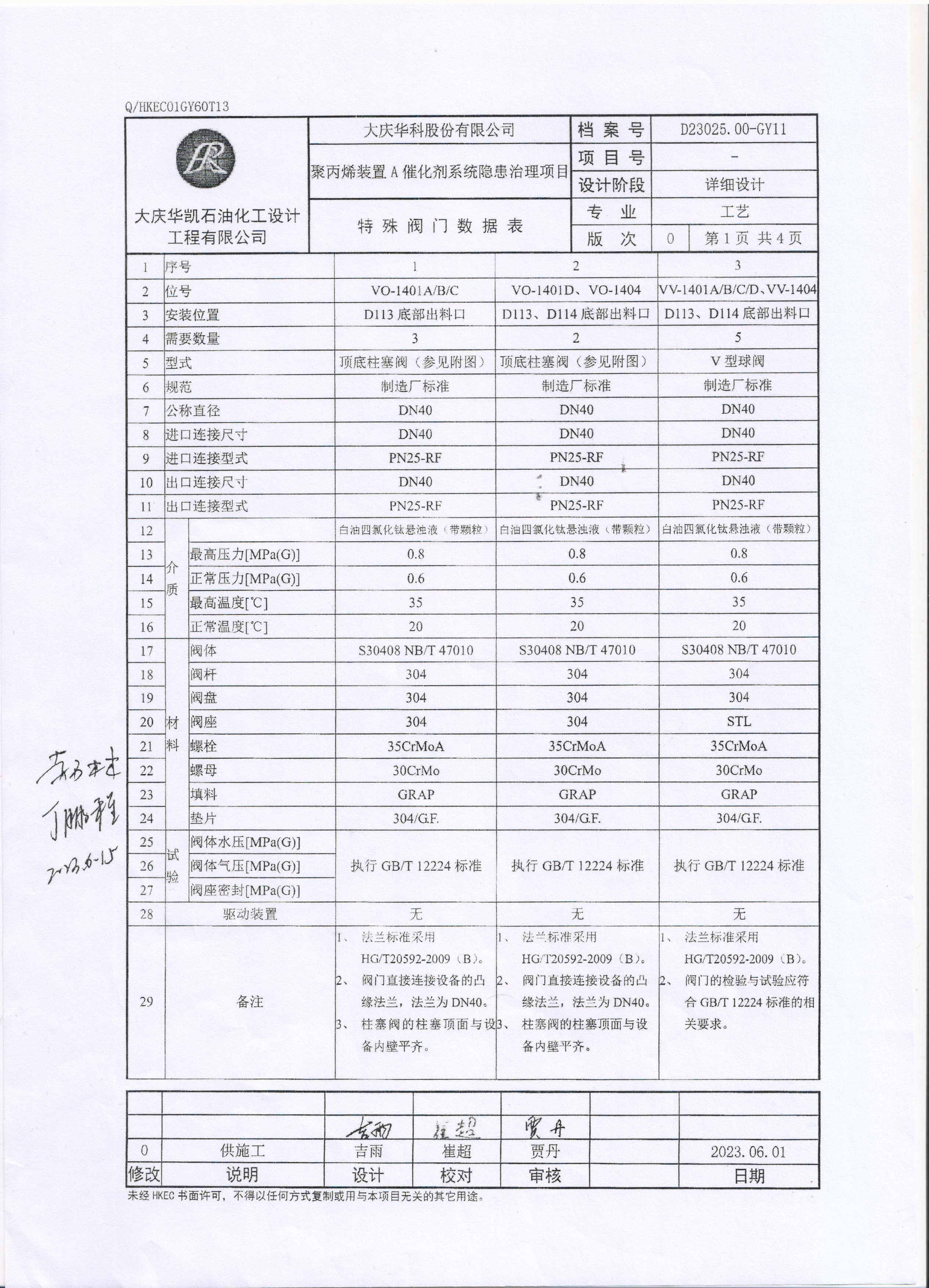 特殊閥門數(shù)據(jù)表.jpg